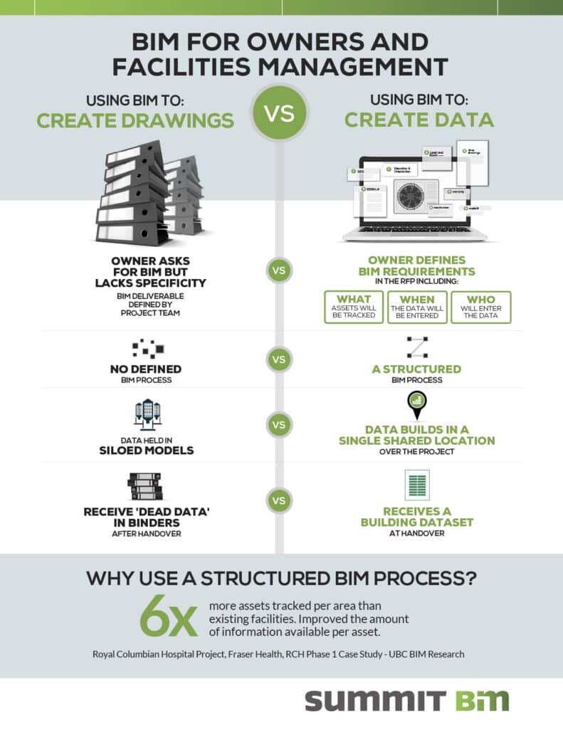 Using BIM to create drawings vs. create data